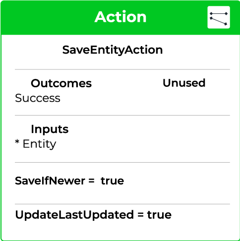 action